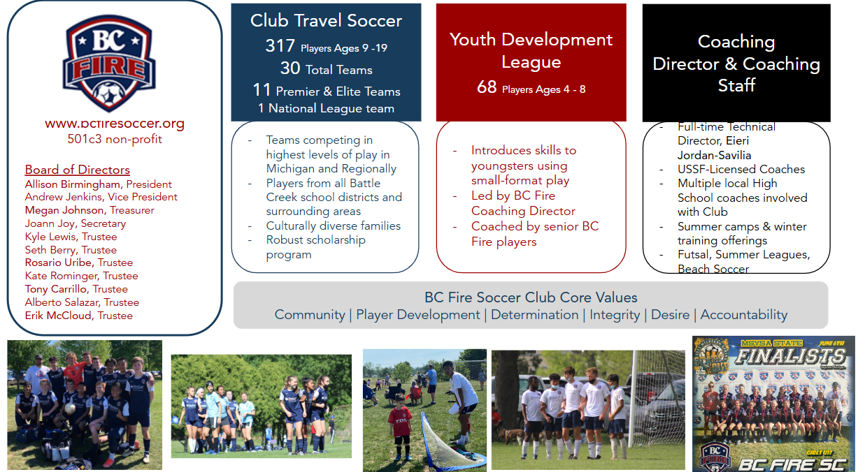 Partnership and Sponsor Chart