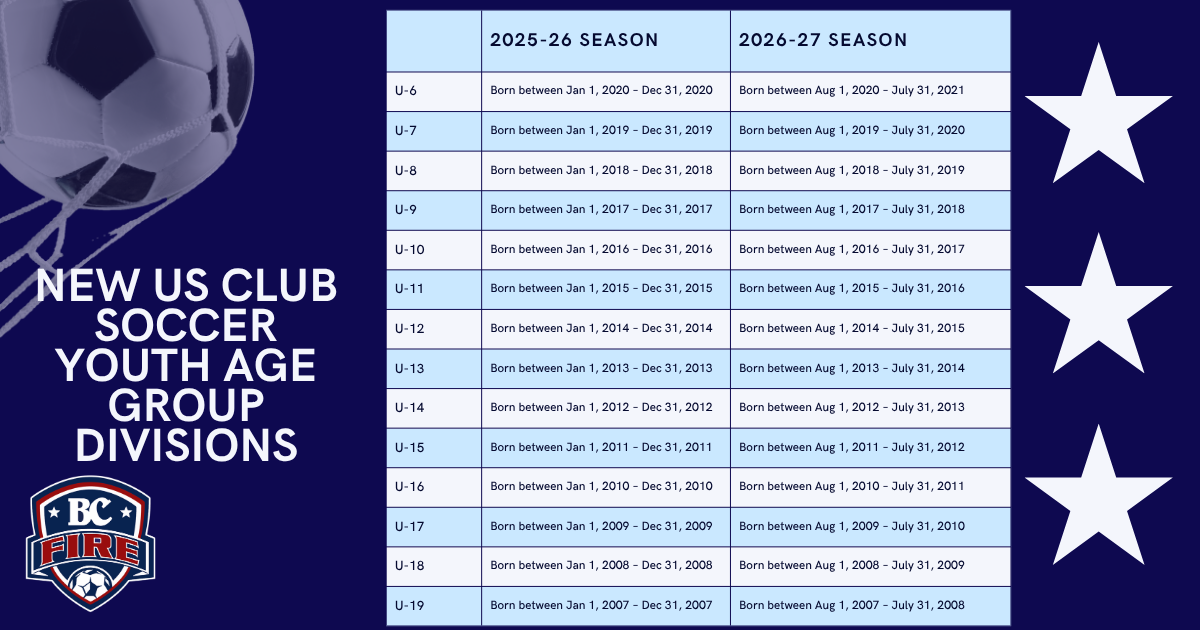 USCS_Youth_Player_Age_Divisions